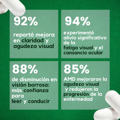 ZOOONE® - Suplemento de Vitaminas y minerales de luteína y zeaxantina para los ojos
